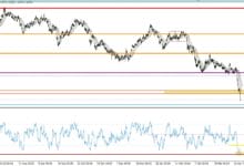GBP/USD Plunges, More Downside Likely