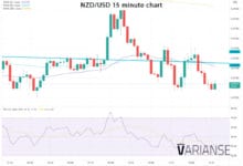 No Post-Easter Resurrection For NZD/USD