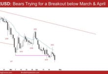 EUR/USD: Bears Going For Breakout Below March, April
