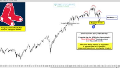 Will Head And Shoulders Pattern Send Semiconductors Index Deep In Red?