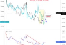 EUR/USD Targets Lower Side Of A Wedge