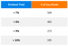 Are These 5 8%-25% Yields Too Good To Be True? Well…