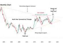U.S. Dollar Index: Long-Term Technical Picture Suggests A Correction Is Likely