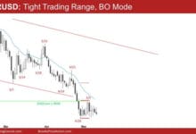 EUR/USD: Tight Trading Range