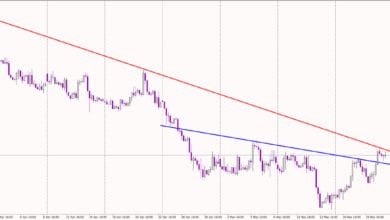EUR/USD: Pair One Step Away From A Break Out
