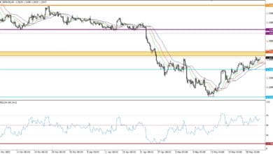 Pound Sterling Trades In A Narrow Range