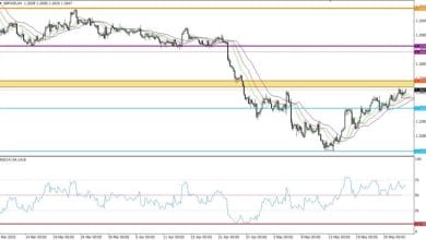 Pound Sterling Trades In A Narrow Range