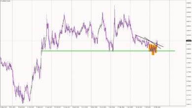 EUR/GBP Moves Away From A Key Long-Term Support