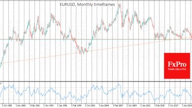 Where Is EUR/USD Heading From 1.05?