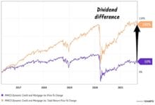 7 Rules For 7% – Or More – Yields In Closed-End Funds