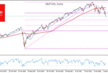 S&P 500, NASDAQ 100 Oversold And Ready For A Potential Reversal
