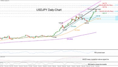 USD/JPY Snaps Tough Resistance Ahead Of FOMC