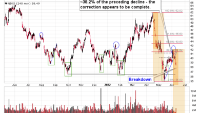 GDXJ: While Focusing On Details, Don’t Miss Great Downturn!