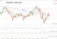 AUD/USD Underperforms Below The 200-Day SMA And 0.7200
