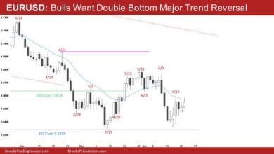 EUR/USD: Bulls Want Major Trend Reversal