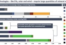 Energy Transition Realities
