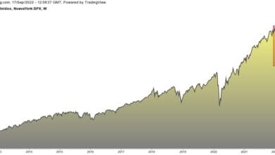 S&P 500: What History Says About Years That Started As Badly As 2022?