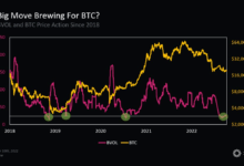 ‘Get ready’ for BTC volatility — 5 things to know in Bitcoin this week