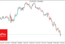 EUR/USD Is Too Oversold