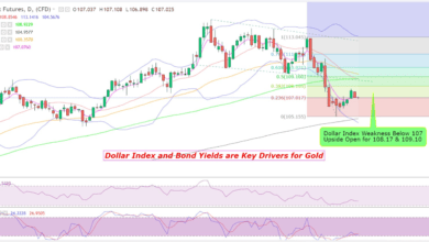 Gold: There Is Still a Path to $1,800 if U.S. Dollar, Bond Yields Do This…