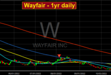 Does Wayfair Need to Exist?
