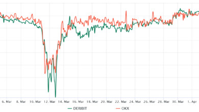 Fed liquidity injections drive down US Treasury yields, but not Bitcoin price