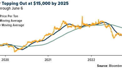 Copper Market Poised for Unprecedented Growth