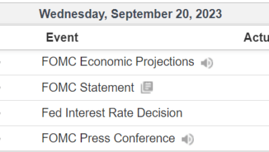 Fed Meeting Preview: Powell Prepares to Deliver a Hawkish Pause Next Week