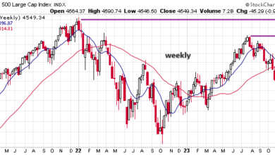 Is the Stock Market Eyeing a Breakout From 2-Year Trading Range?