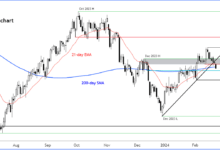 US Dollar Weakens but Fundamentals Point to Recovery Soon – How to Trade It
